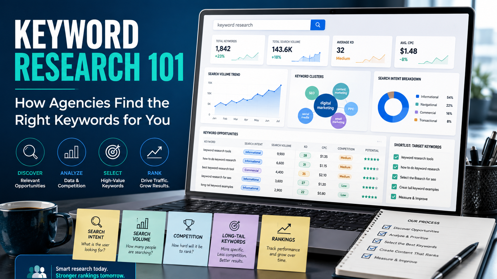 Keyword Research 101: How Agencies Find the Right Keywords for You
